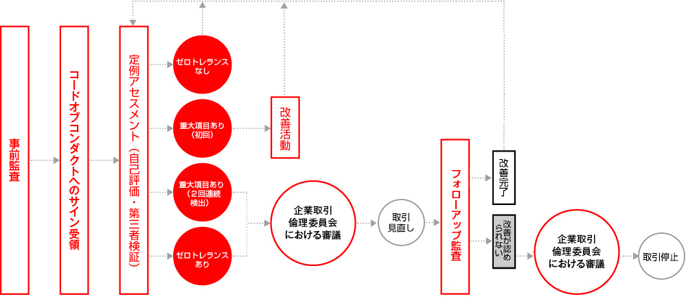 労働環境モニタリングの仕組み