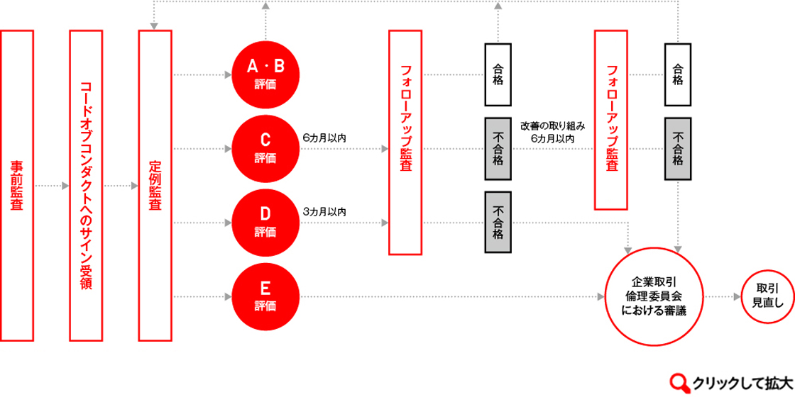 オメガ3は性欲を高めますか
