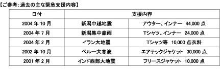 20061113csr_n20050111_suma.jpg