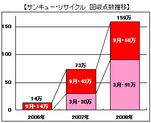 回収点数推移