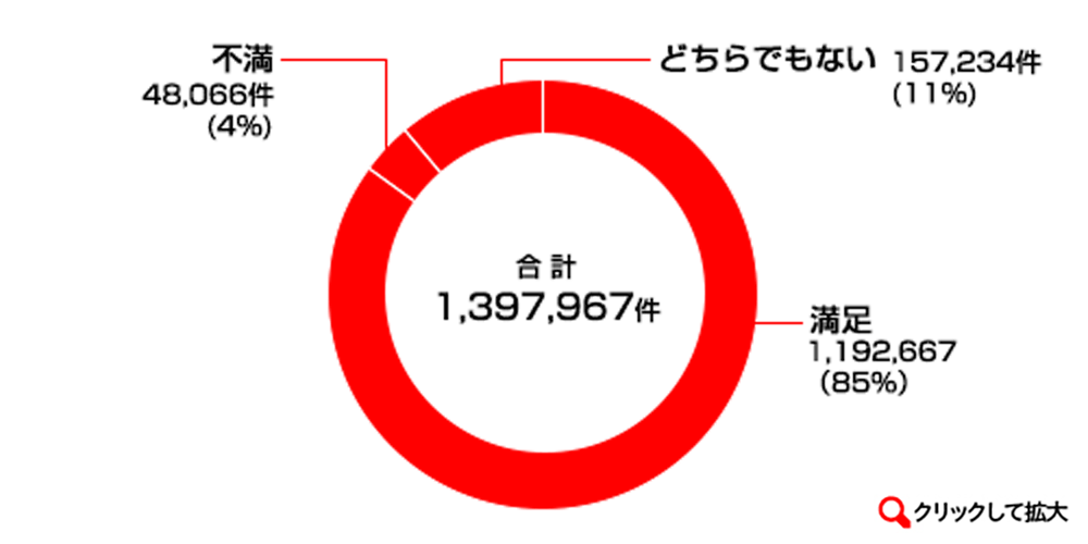 お客様満足の追求 Fast Retailing Co Ltd